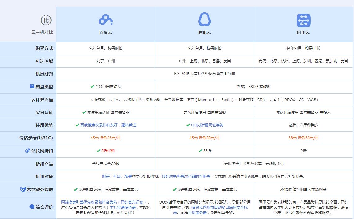南芬云主机代理对比.jpg